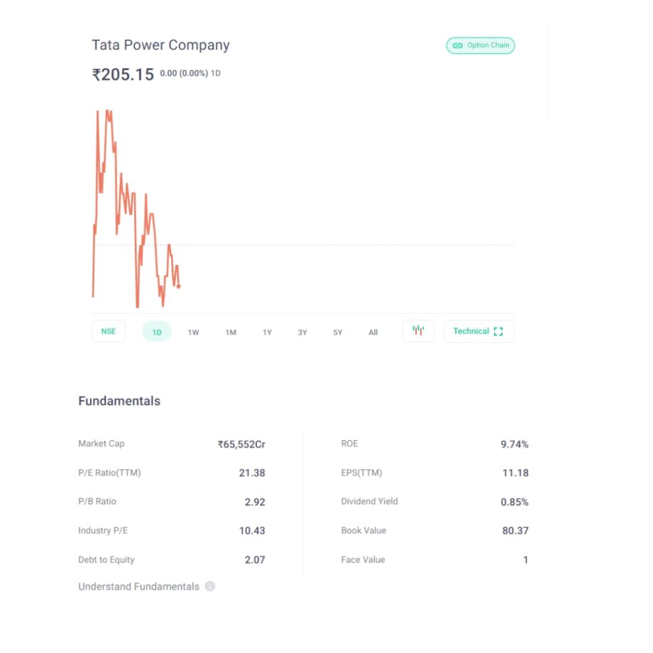 top-5-best-renewable-energy-stocks-in-india-most-popular-daily