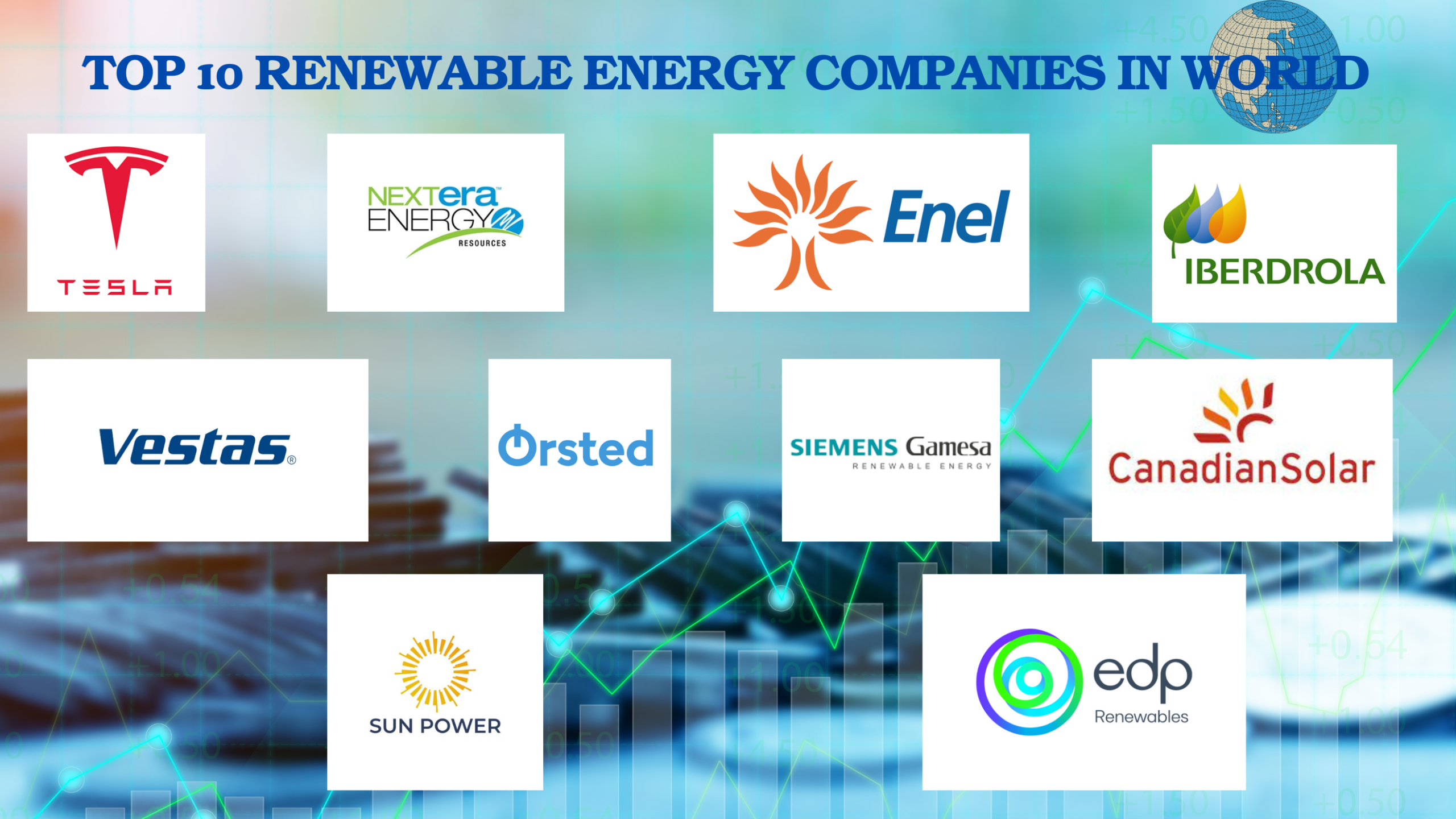 Top 10 renewable energy companies in world