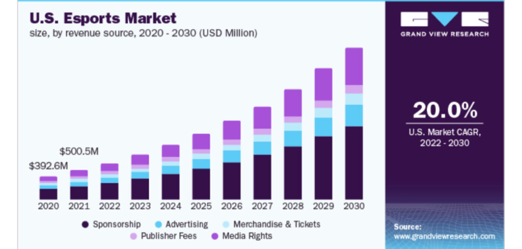 esports market capital data