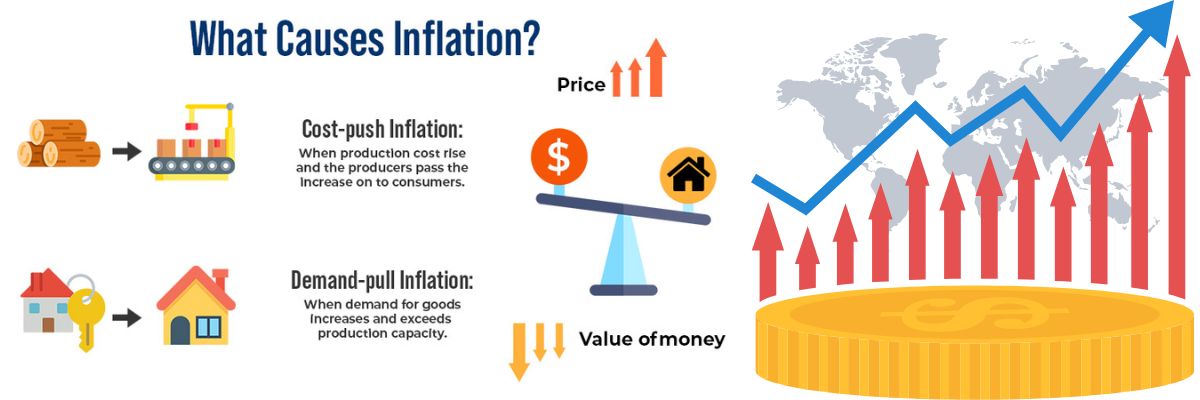 factors contribute to inflation